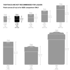 Bewild TightVac - Vacuum Sealed Storage Container Rolling Machines & Storage